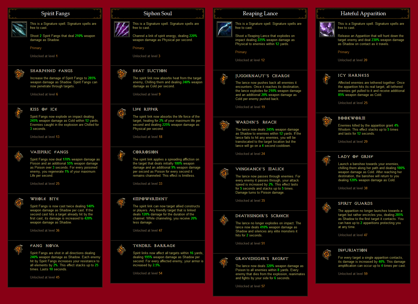 diablo 2 resurrected necromancer skill tree